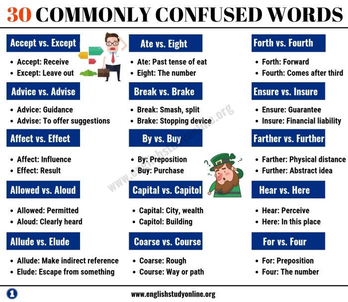 Commonly Confused Words Archives - Page 3 of 5 - ESLBUZZ 15 commonly confused words editors want you know