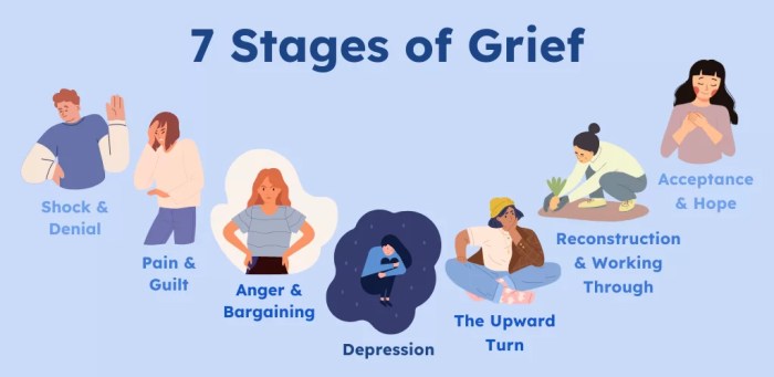 Stages acceptance how cope with grief and loss