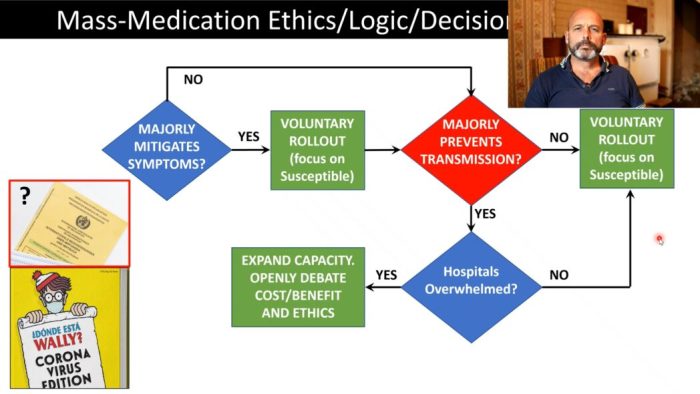 How know whether viral story real not