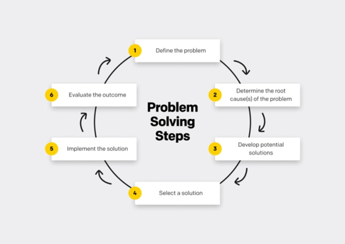 Approach to solving problems