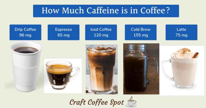 Caffeine guide sources benefits side effects and more what is caffeine