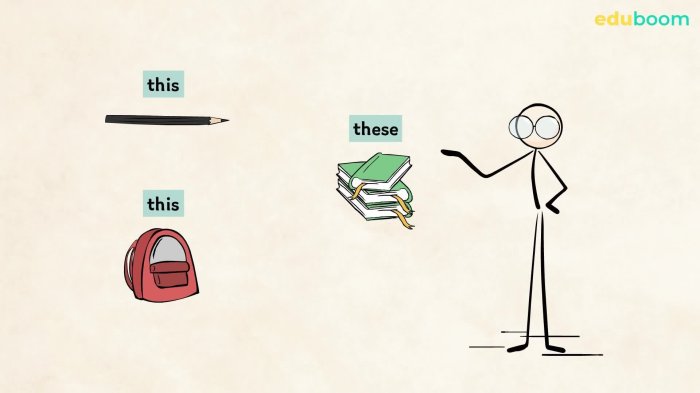 This/That These/Those Complete the sentences. Demonstrative Pronouns ... These simple gestures you will make your relationship happier even though you dont feel