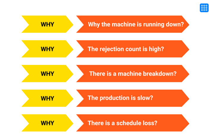 Premium Vector | Question what's or why Vector illustration in cartoon ... Why codependents always fall for the wrong people