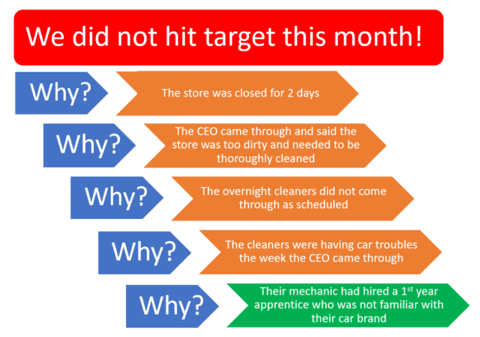 5 why 分析法,一种用于归纳抽象出解决方案的好方法 - 知乎 Why some people are more ambitious than others