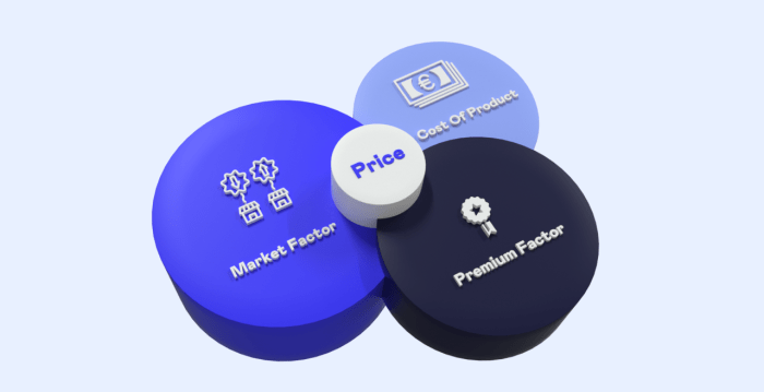 Top 3 Pricing Factors of Competitive Pricing that Companies must Consider Top 10 quotes week