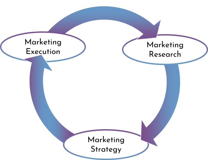 Marketing Quiz 1 Marketing Strategy (Ch 1) Flashcards | Quizlet What jennifer lawrence has taught about marketing strategies 2