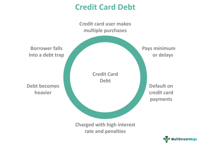 This how credit cards are manipulating you into more debt