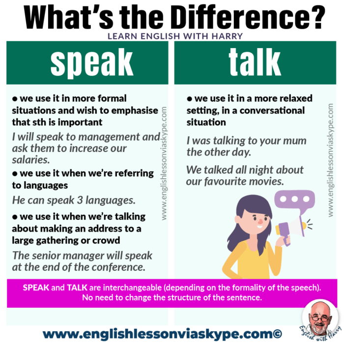 Speak, Talk, Say, Tell Difference • Confusing English Verbs Speak, Talk, Say, Tell Difference • Confusing English Verbs