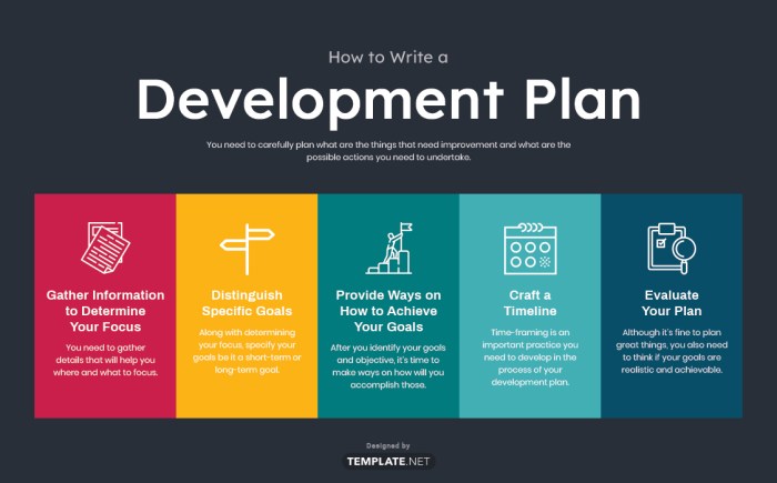 A Complete Guide On Small Business Plan Examples How plan your mind without writing things down