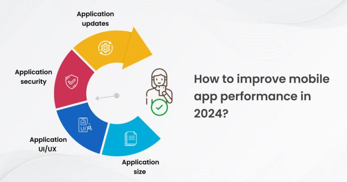 Mobile App Performance in 2024: Enhancements and Expectations 6 ways learn about apps performance before you download