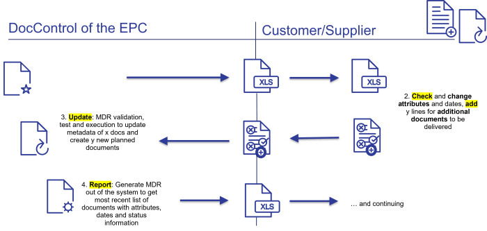 Master moving hacks 15 tips for staying sane