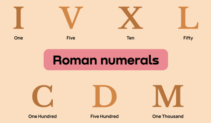 October 7 2024 Roman Numerals - Arlee Cacilia 10 successful people whose ideas were thought ridiculous the beginning 2