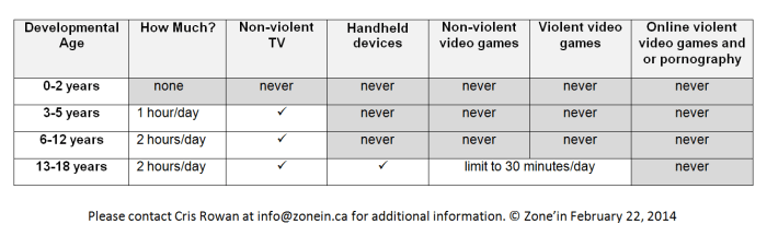 Ten reasons why handheld devices should be banned for children under ... 8 reasons why children should not use handheld devices frequently