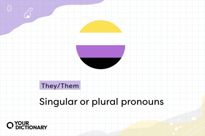 Personal pronouns for kids They are the beat heart the pulse