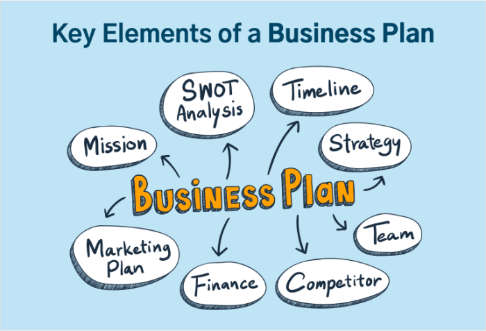 32 Free Project Plan Templates with Examples for 2025 How plan your mind without writing things down