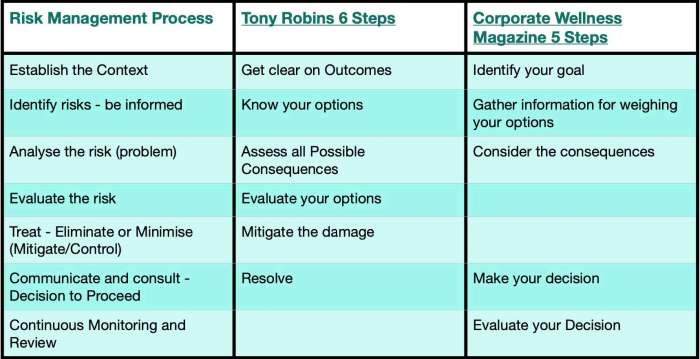 Conflict 101: Tough Decisions Struggling with tough decisions this 101010 rule will save you and benefit your whole life
