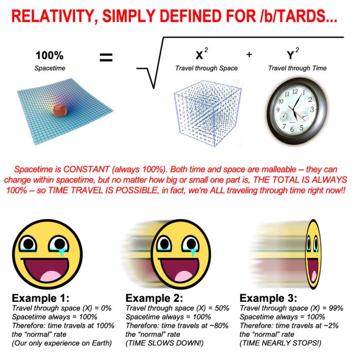 Time Relativity Explained (The Simplest Explanation) Relativity can tell lot about productivity