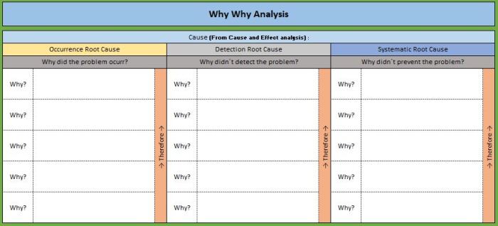 WHY Questions, Kids Activity Sheet - Etsy Why codependents always fall for the wrong people
