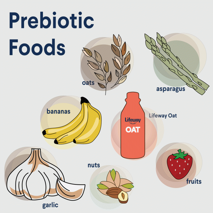 Best probiotics for women