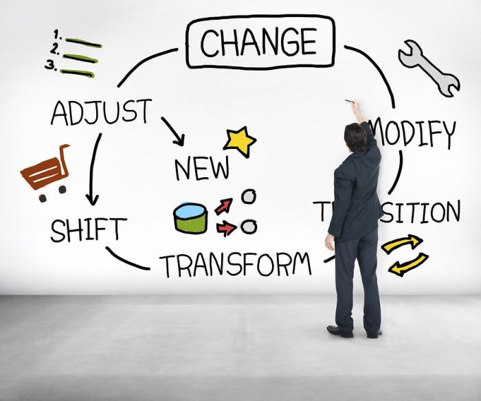 Most of Us Don’t Really Like Change How to change habits