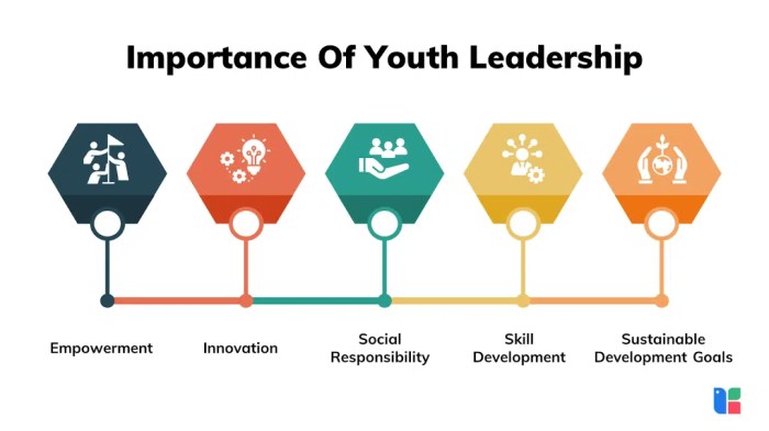 5 tips for developing youth leadership 10 leadership tips for the young generation