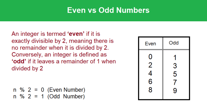 What is odd number | Definition of odd number - brentwooddental.com Even steve jobs didnt let his kids use ipads why you should limit technology use for your kids