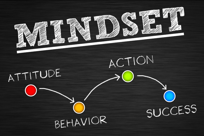 Creating 101: Importance of Growth Mindset Affirmations The mindset and techniques you need to become a great conversationalist