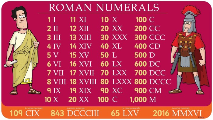 Roman Numerals 150 10 successful people whose ideas were thought ridiculous the beginning 2