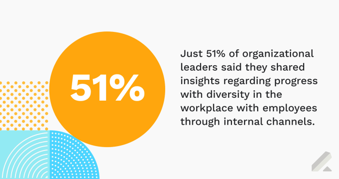 Diversity in the workplace