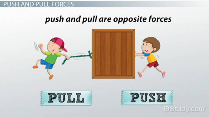What is push and pull? How pull successful all nighter