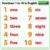 10 Indicators Showing Youve Found True Love Girls