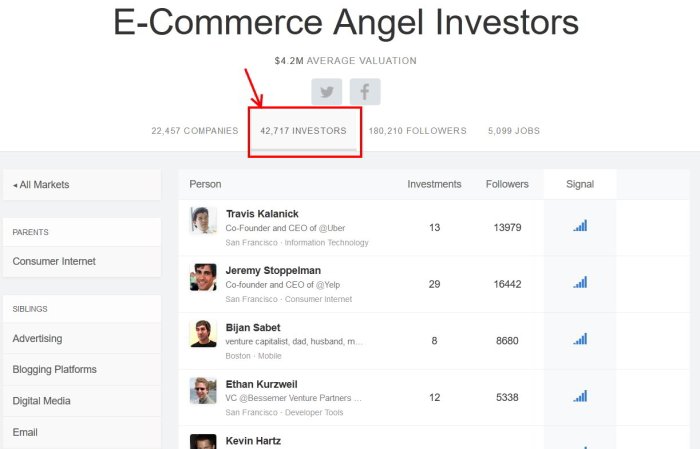 How find the best investors for your new product