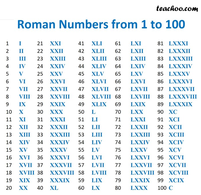 How To Add Roman Numerals 10 strategies resilient people use bounce back when life knocks them down