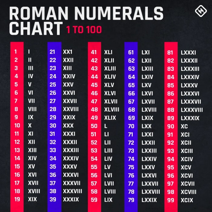 Free Number Chart Templates, Editable and Printable 10 ways avoid getting into debt your 20s