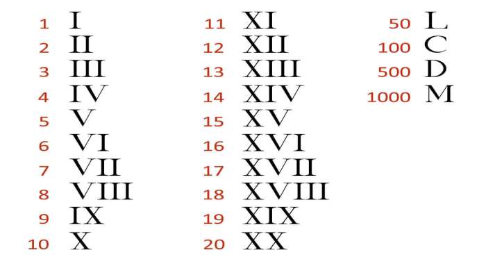 How To Write 2025 In Roman Numerals Converter - Pearlie Jones 10 signs youre sacrificing your health for your work and its not worth it