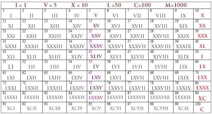 Roman Numeral 5 Font 10 health benefits watermelon that make the perfect summer fruit