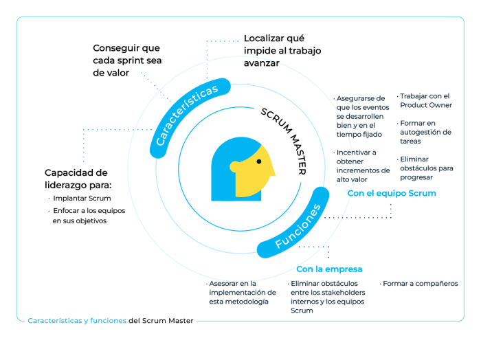 Master moving hacks 15 tips for staying sane