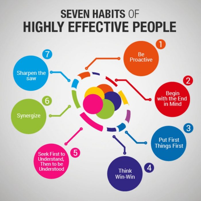 7 habits highly successful failures