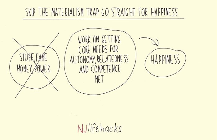 7 reasons why youre materialistic when doesnt make you happier