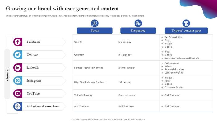 Utilizing microcontent for branding and social media efforts