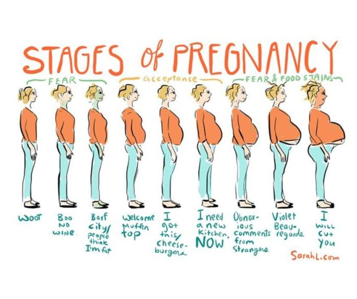 Indigestion during pregnancy symptoms causes and tips
