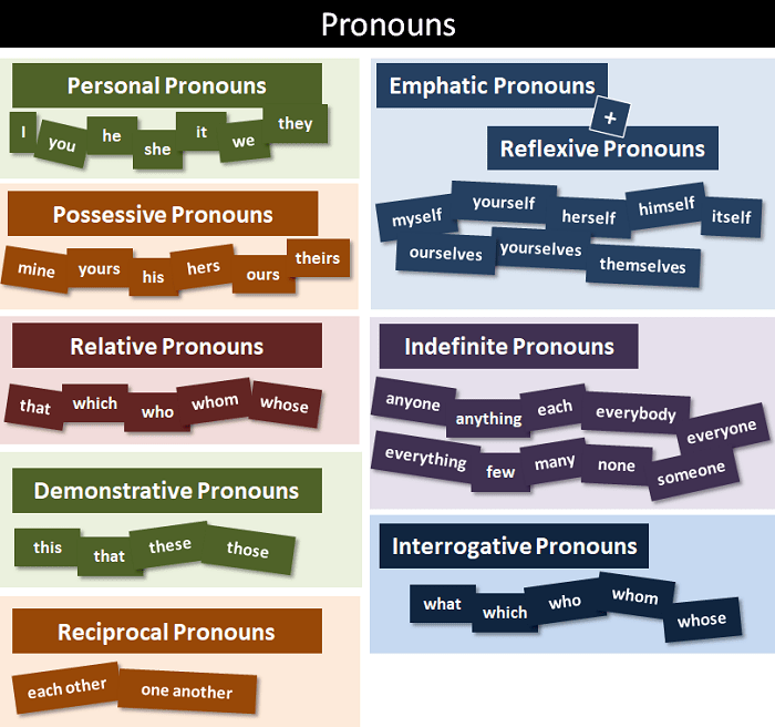 How pronouns can affect the quality of your relationships
