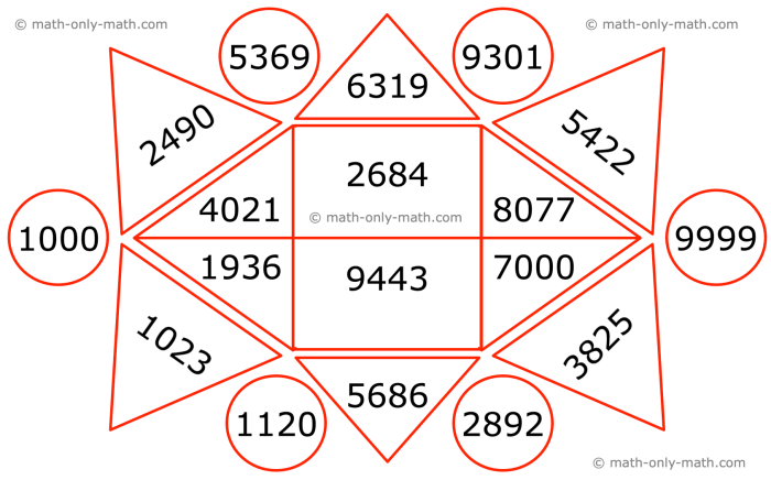 Matching number names and numerals 1 - 10 worksheet | Live Worksheets ... 10 signs youre thriving your 30s even you dont feel like you are