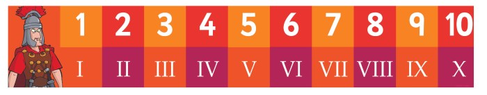 Roman Numerals Chart 1 10 Roman Numerals Chart 1 10 Roman Numerals Images 10 signs youre dating the wrong person