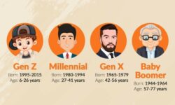 This how millennial can buy home before their 30s