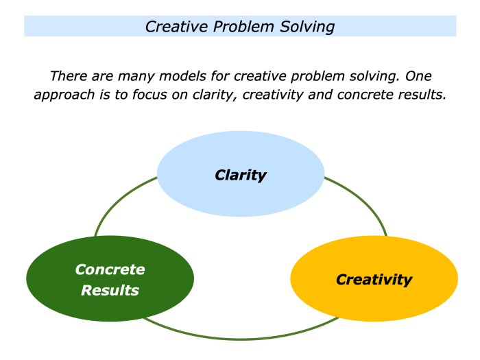 Approach to Solving Problems A Comprehensive Guide
