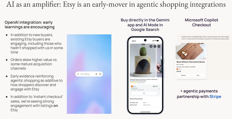 Etsy Leverages Artificial Intelligence and Agentic Commerce to Drive Revenue Growth Amid Fluctuating Market Conditions