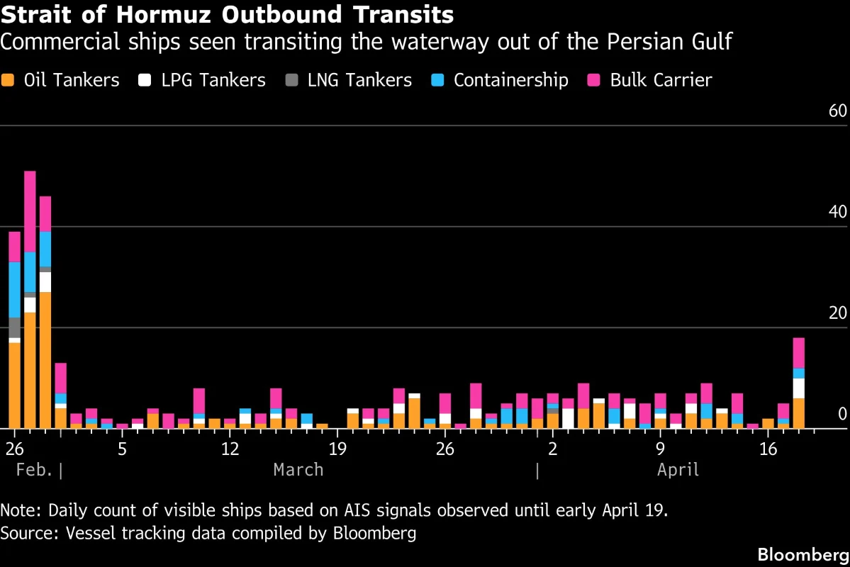 Strait of Hormuz Plunges into Renewed Uncertainty as Commercial Ship Transits Halt Amid Escalating Tensions