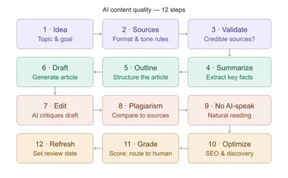 The Evolution of Digital Content Strategy in the Era of Generative Artificial Intelligence and Algorithmic Volatility