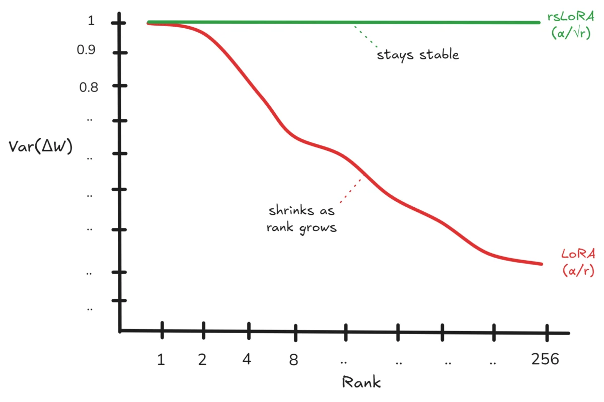 Unpacking the Architectural Nuances of Large Language Models: Beyond the API Prompt